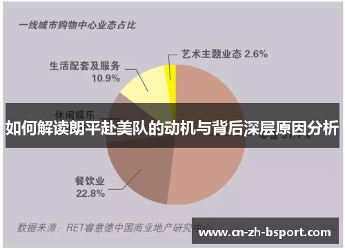 如何解读朗平赴美队的动机与背后深层原因分析