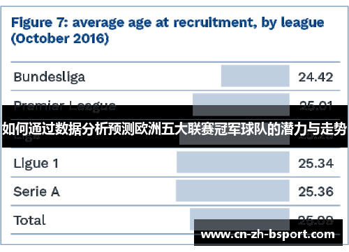 如何通过数据分析预测欧洲五大联赛冠军球队的潜力与走势