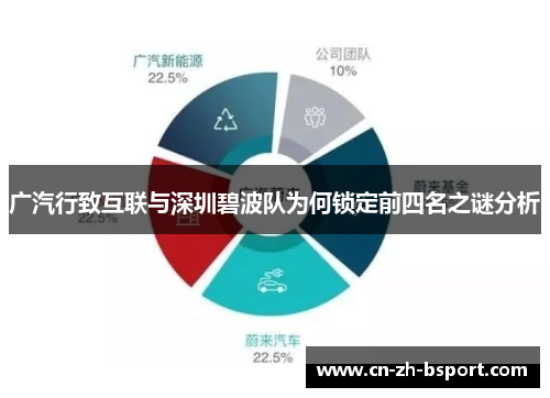 广汽行致互联与深圳碧波队为何锁定前四名之谜分析 广汽行致互联与深圳碧波队为何锁定前四名之谜分析