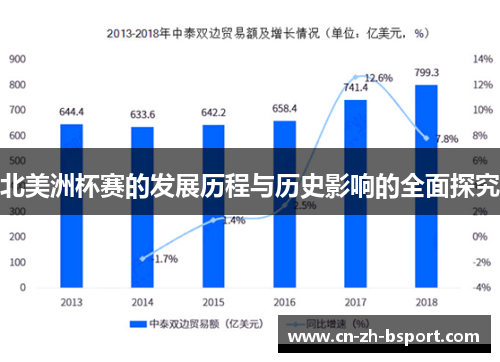 北美洲杯赛的发展历程与历史影响的全面探究