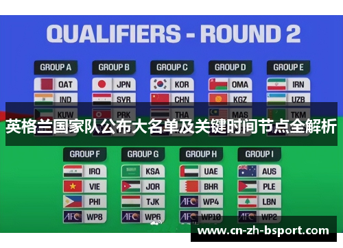 英格兰国家队公布大名单及关键时间节点全解析 英格兰国家队公布大名单及关键时间节点全解析