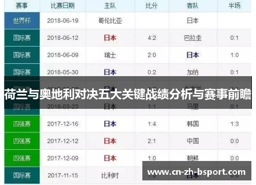荷兰与奥地利对决五大关键战绩分析与赛事前瞻
