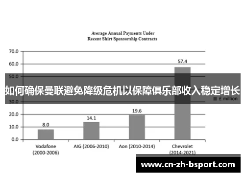 如何确保曼联避免降级危机以保障俱乐部收入稳定增长