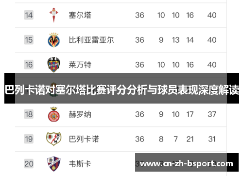 巴列卡诺对塞尔塔比赛评分分析与球员表现深度解读