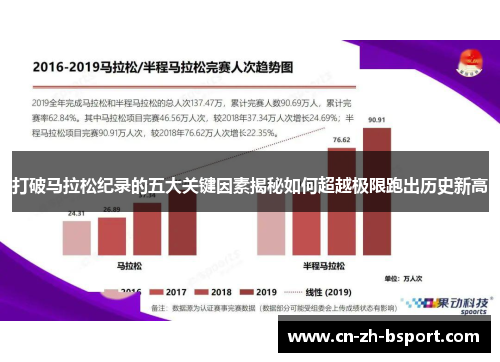 打破马拉松纪录的五大关键因素揭秘如何超越极限跑出历史新高