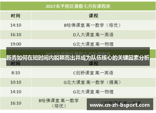 新秀如何在短时间内脱颖而出并成为队伍核心的关键因素分析