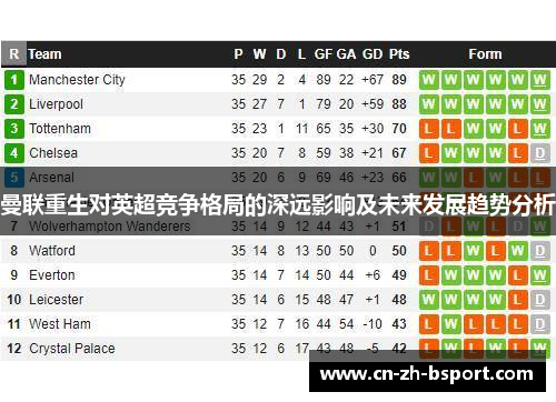 曼联重生对英超竞争格局的深远影响及未来发展趋势分析