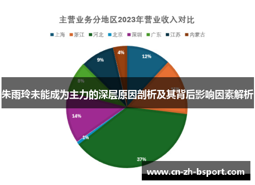 朱雨玲未能成为主力的深层原因剖析及其背后影响因素解析