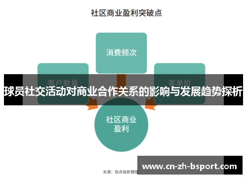 球员社交活动对商业合作关系的影响与发展趋势探析