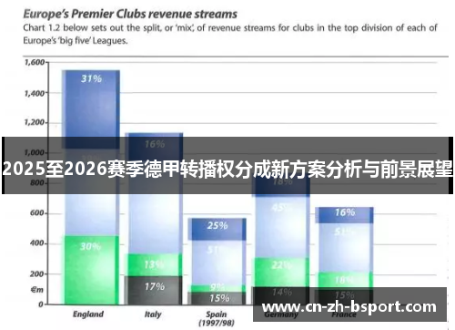 2025至2026赛季德甲转播权分成新方案分析与前景展望