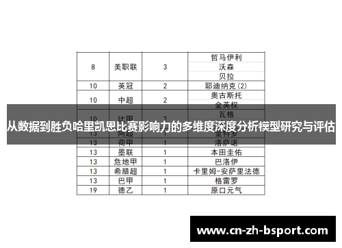 从数据到胜负哈里凯恩比赛影响力的多维度深度分析模型研究与评估 从数据到胜负哈里凯恩比赛影响力的多维度深度分析模型研究与评估