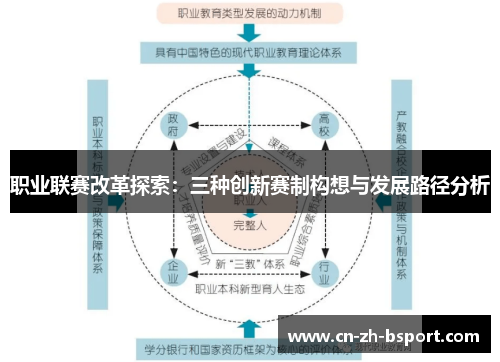 职业联赛改革探索:三种创新赛制构想与发展路径分析 职业联赛改革探索:三种创新赛制构想与发展路径分析