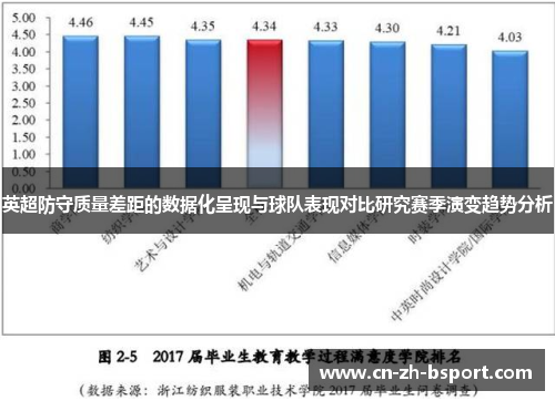 英超防守质量差距的数据化呈现与球队表现对比研究赛季演变趋势分析