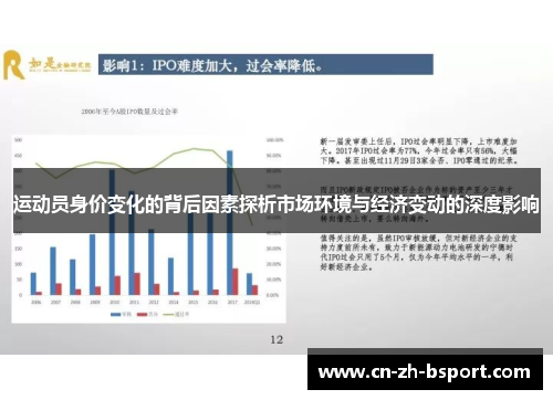 运动员身价变化的背后因素探析市场环境与经济变动的深度影响
