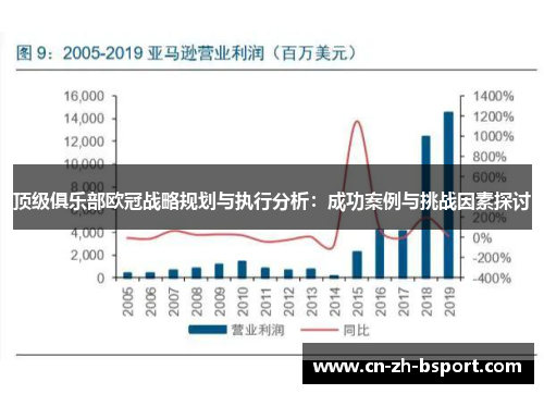 顶级俱乐部欧冠战略规划与执行分析:成功案例与挑战因素探讨 顶级俱乐部欧冠战略规划与执行分析:成功案例与挑战因素探讨